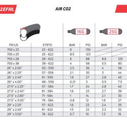 Kit Inflador + Garrafa Bicicleta Mtb Ruta Zefal Ez Big Shot